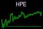 HPE
